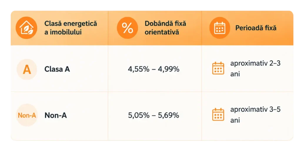 Tabel Articol - Ce se schimbă de la 1 iulie 2026 în creditarea persoanelor fizice Tabel Articol